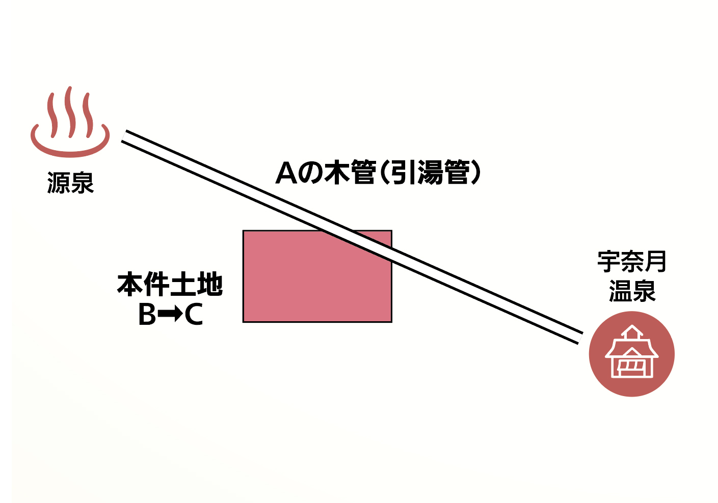宇奈月温泉事件